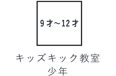 キッズキック教室少年